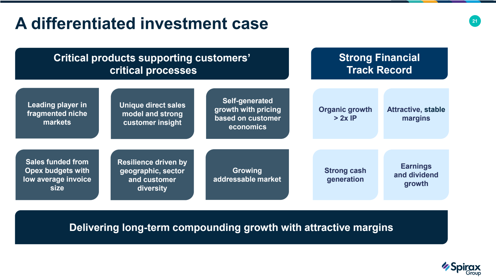 A differentiated inv