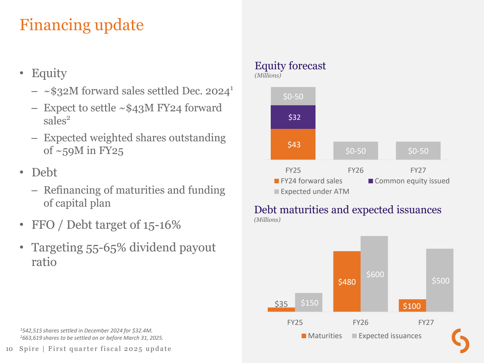 Financing update 

.