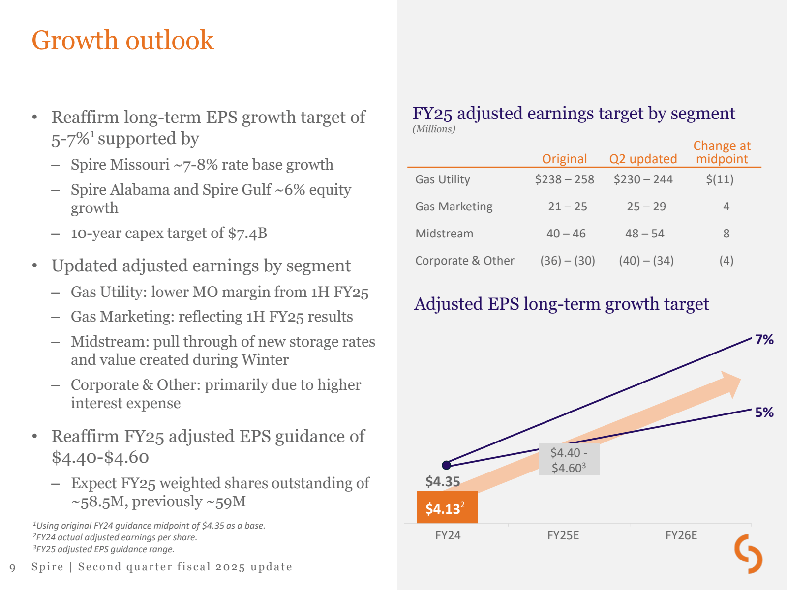 Growth outlook 

• 
