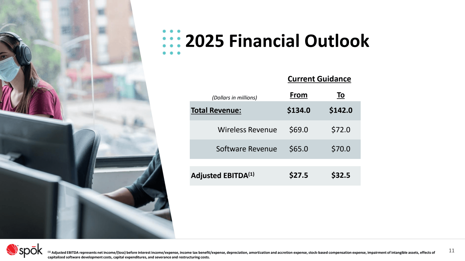 2025 Financial Outlo