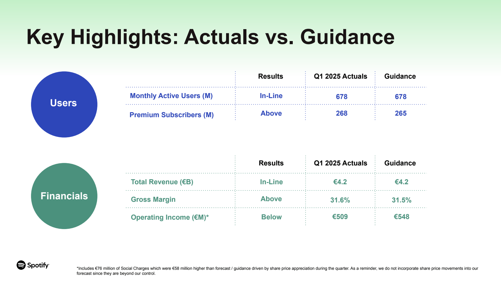 Key Highlights : Act