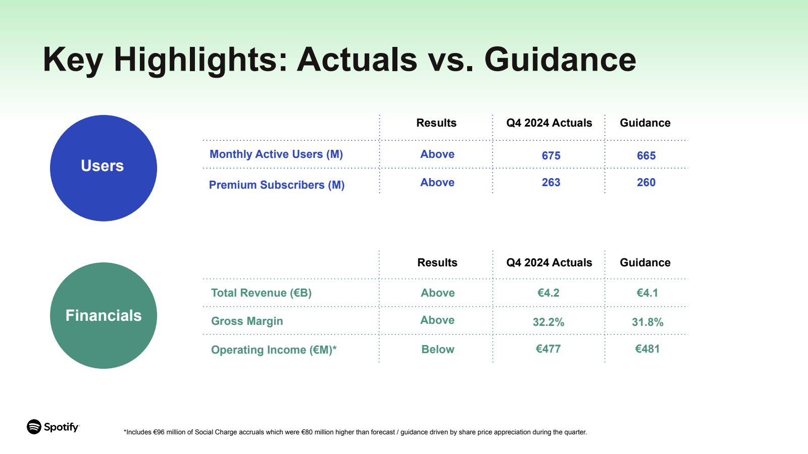 Key Highlights : Act