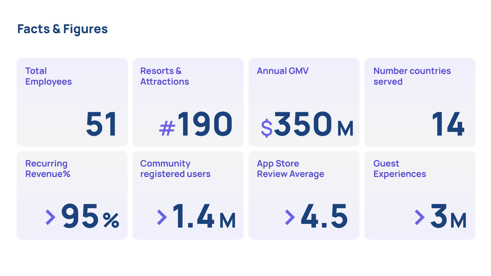 Facts & Figures 

To