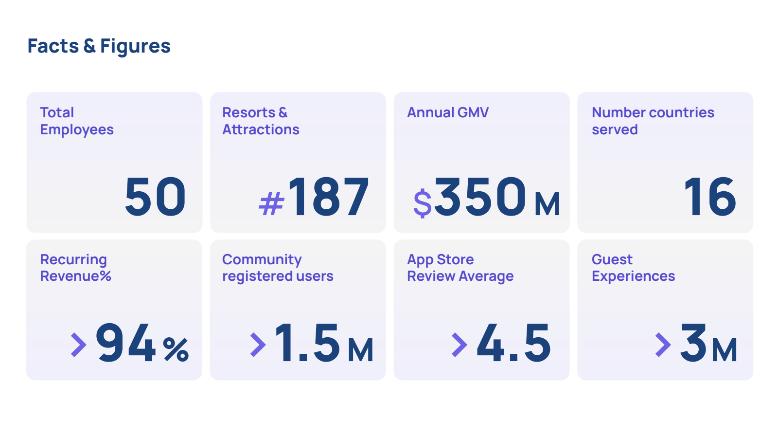 Facts & Figures 

To