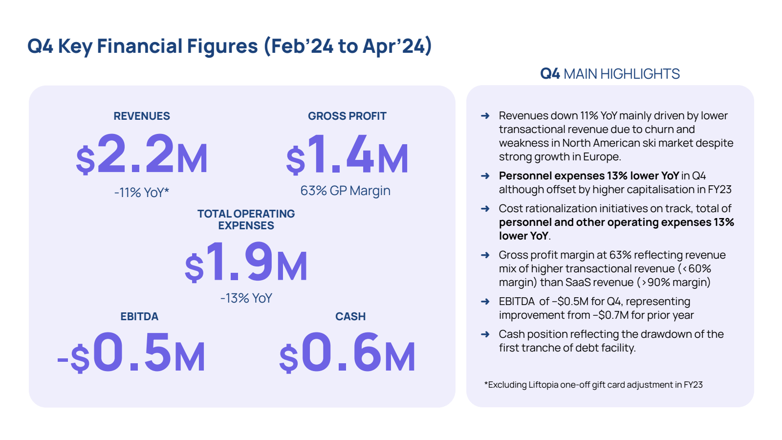 Q4 Key Financial Fig