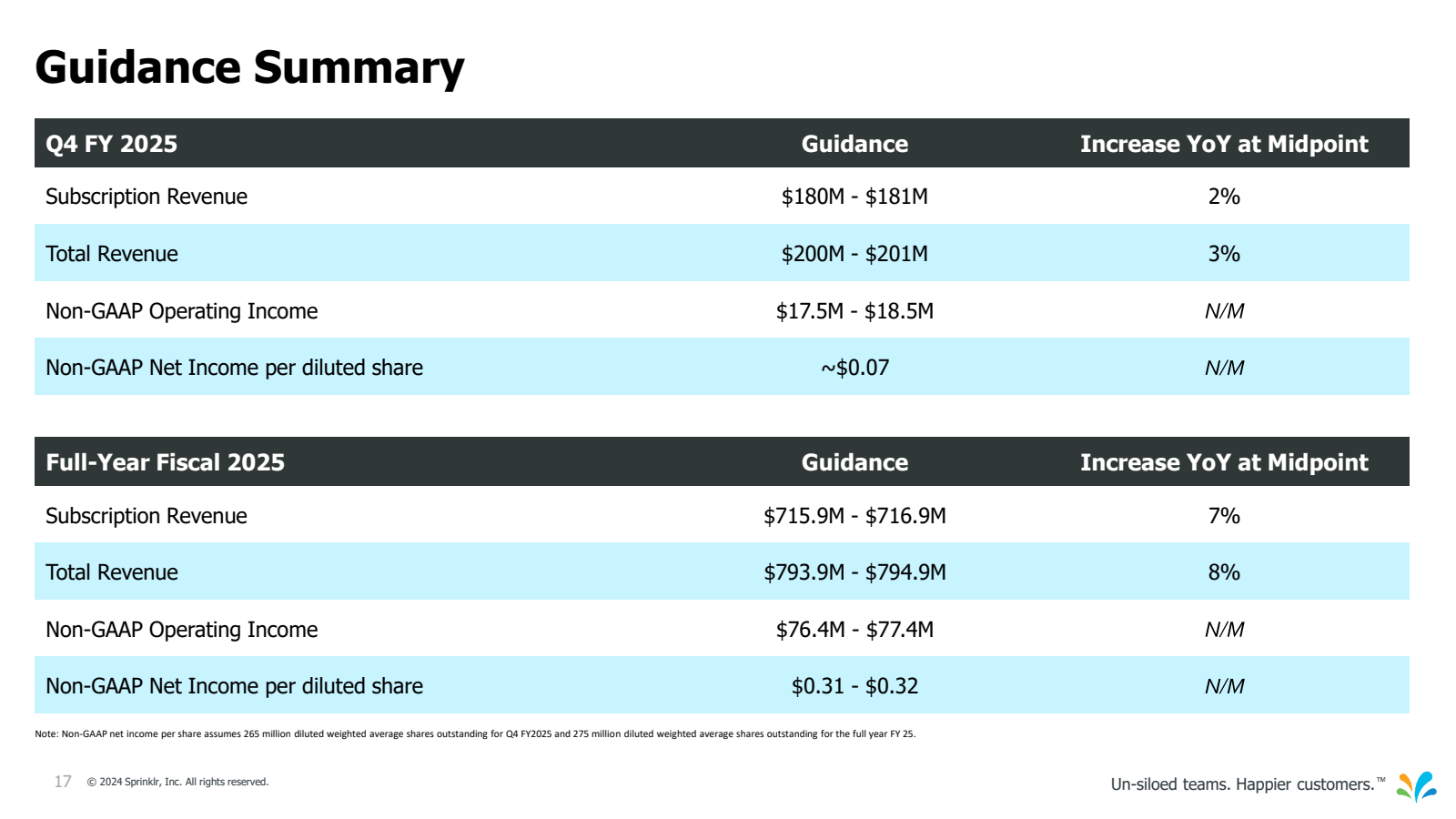 Guidance Summary 

Q