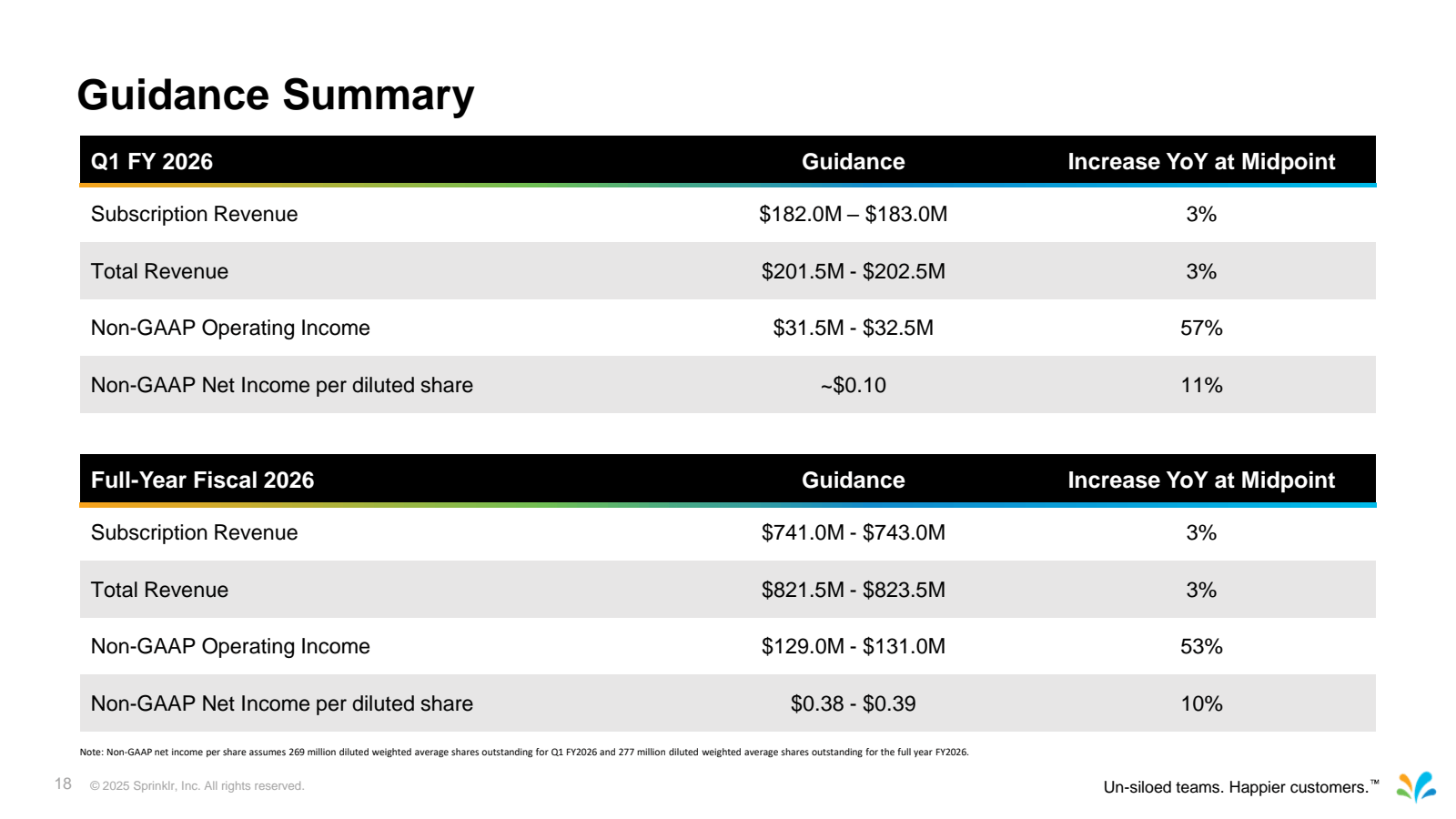 Guidance Summary 

Q