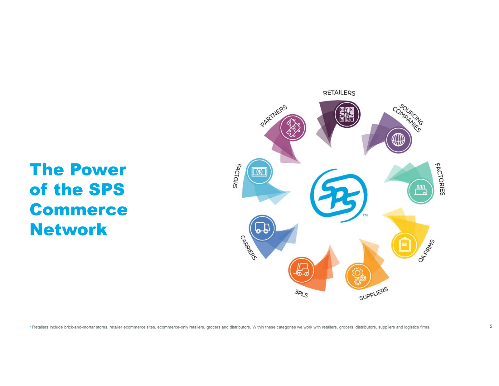 The Power 

of the S