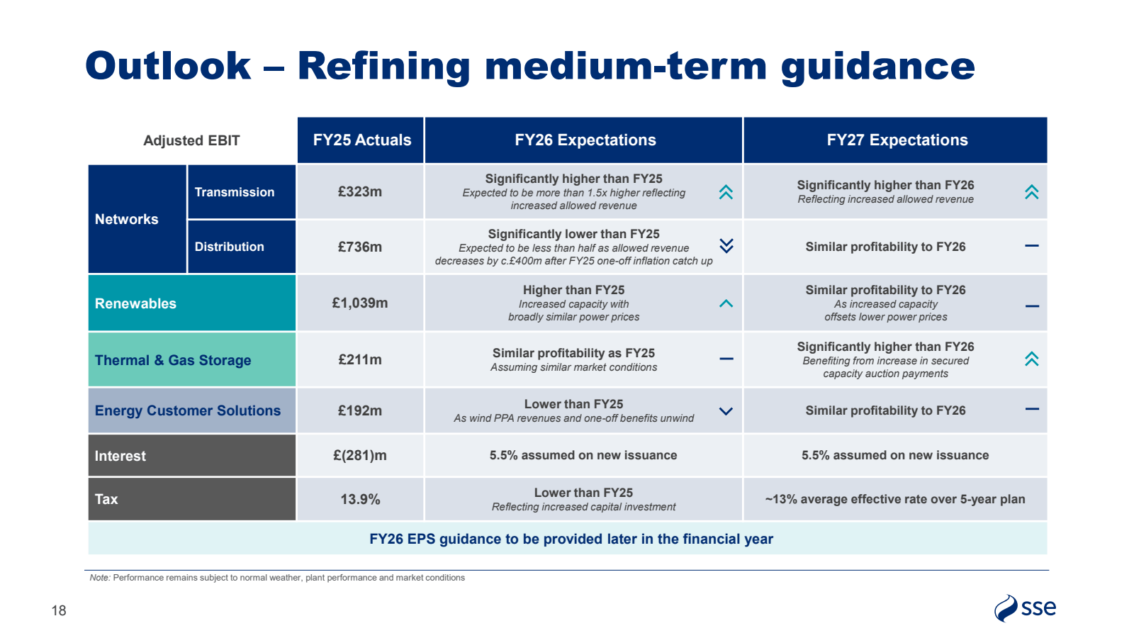 FY26 Expectations 

