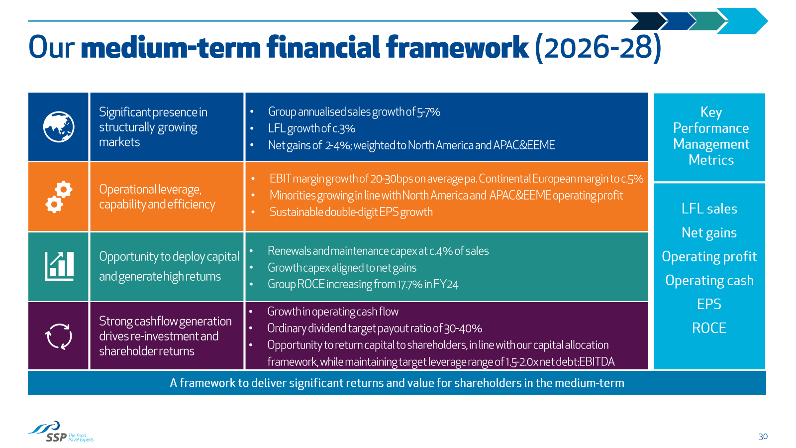 Our medium - term fi