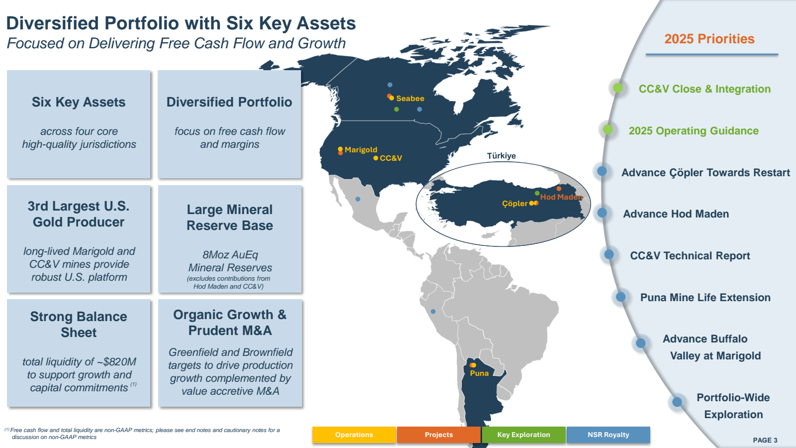 Diversified Portfoli