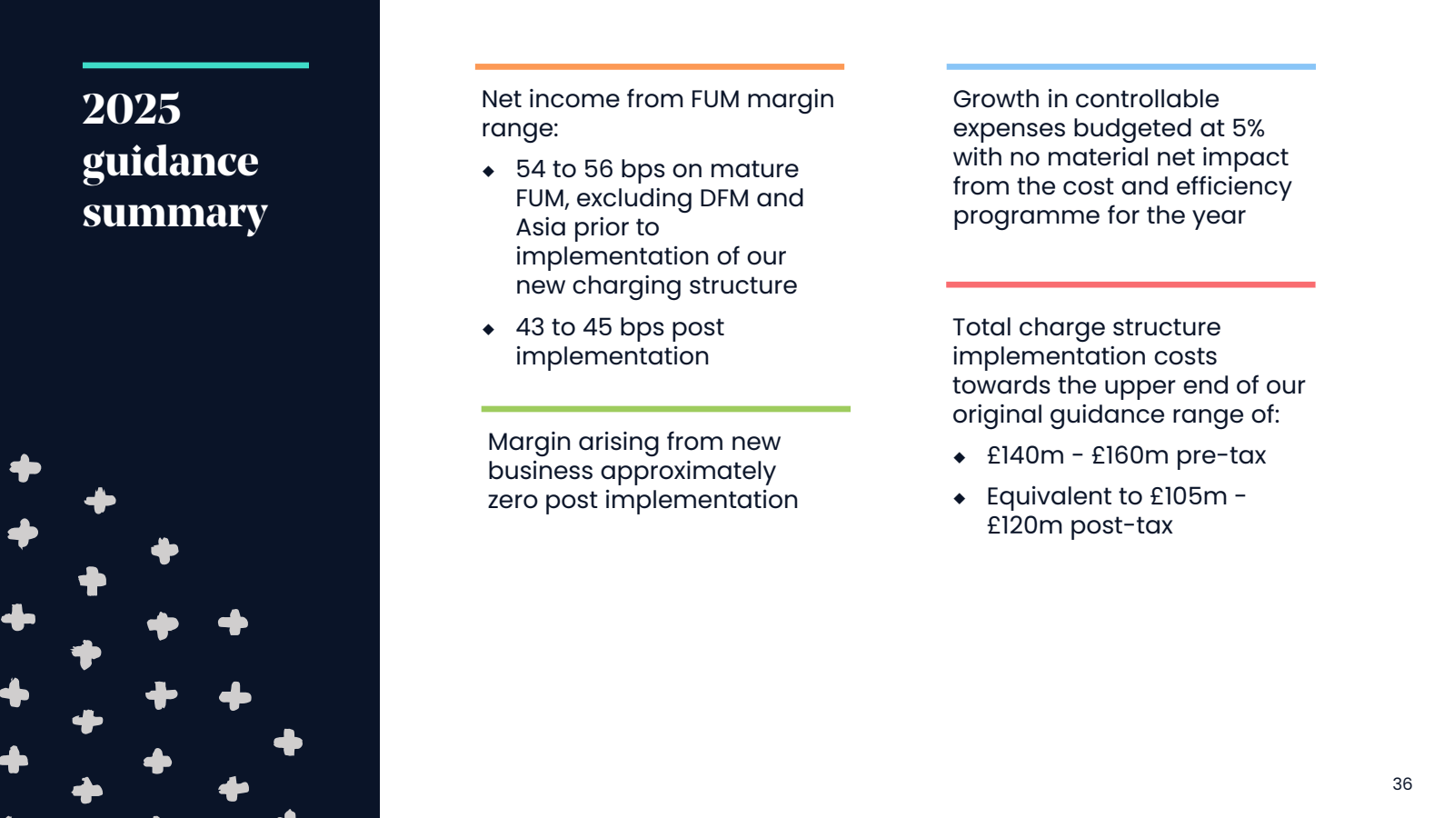 2025 guidance 
summa