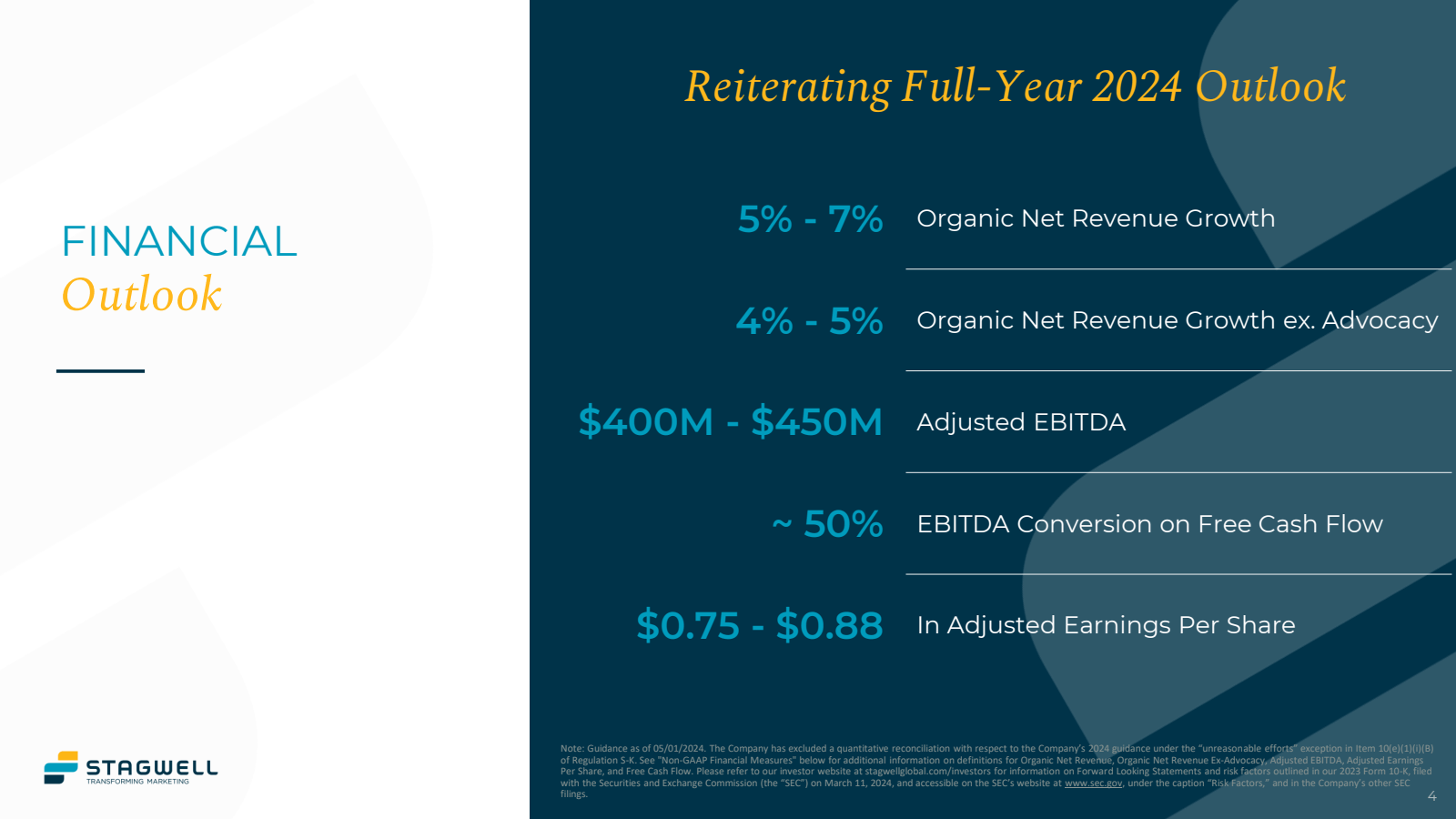 FINANCIAL Outlook 

