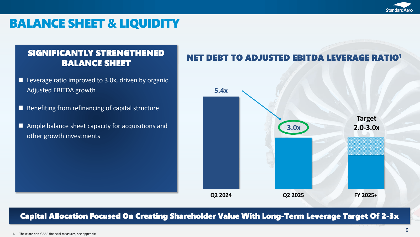 BALANCE SHEET & LIQU