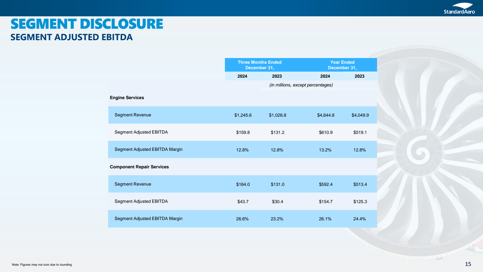 SEGMENT DISCLOSURE 
