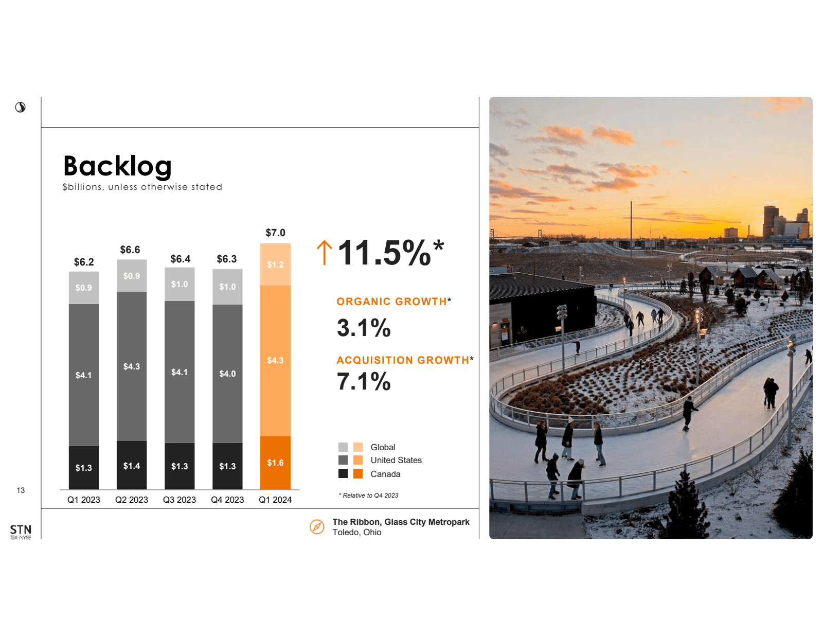 Backlog 
$ billions 