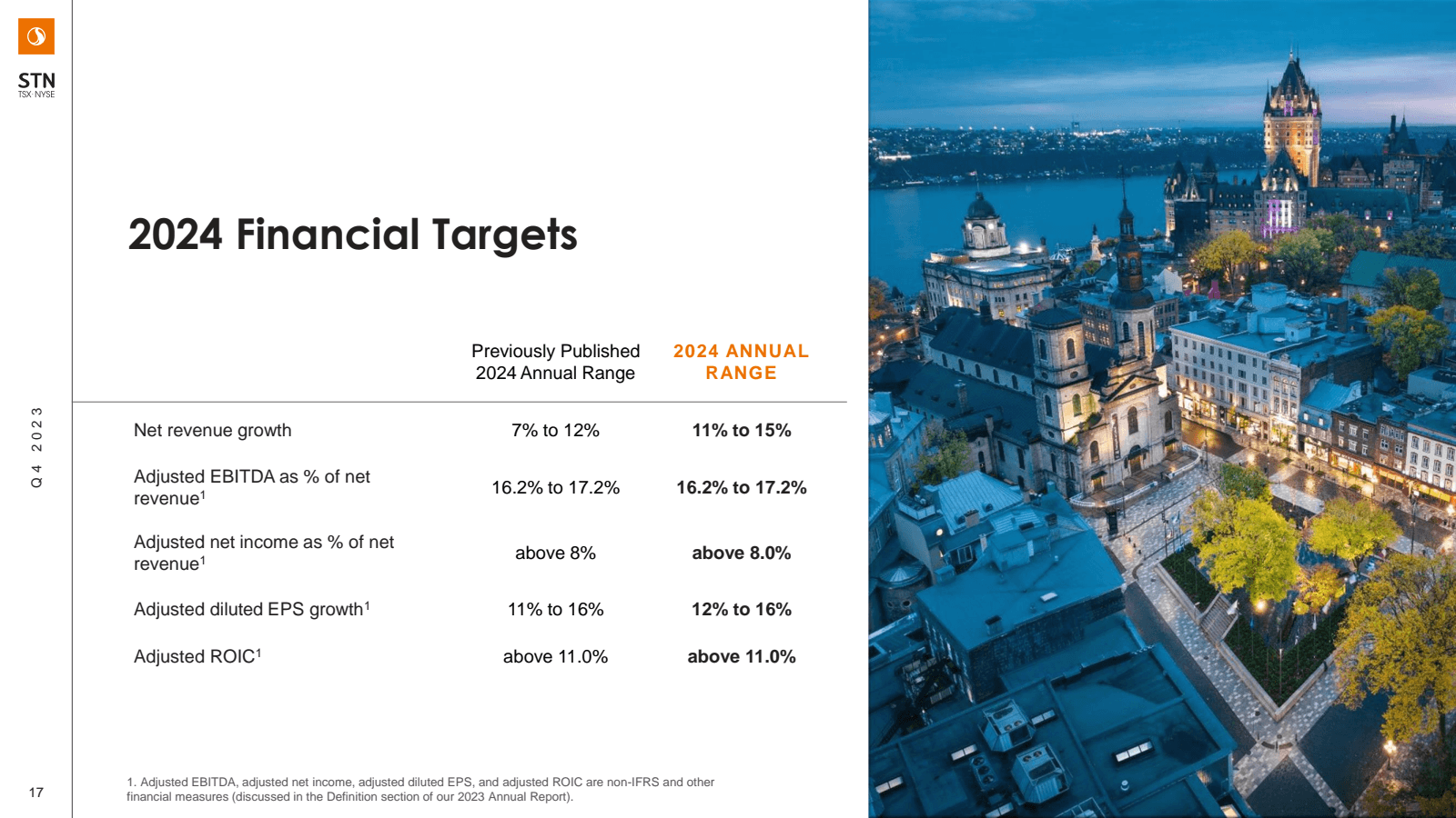 STN 
TSX - NYSE 

Q4