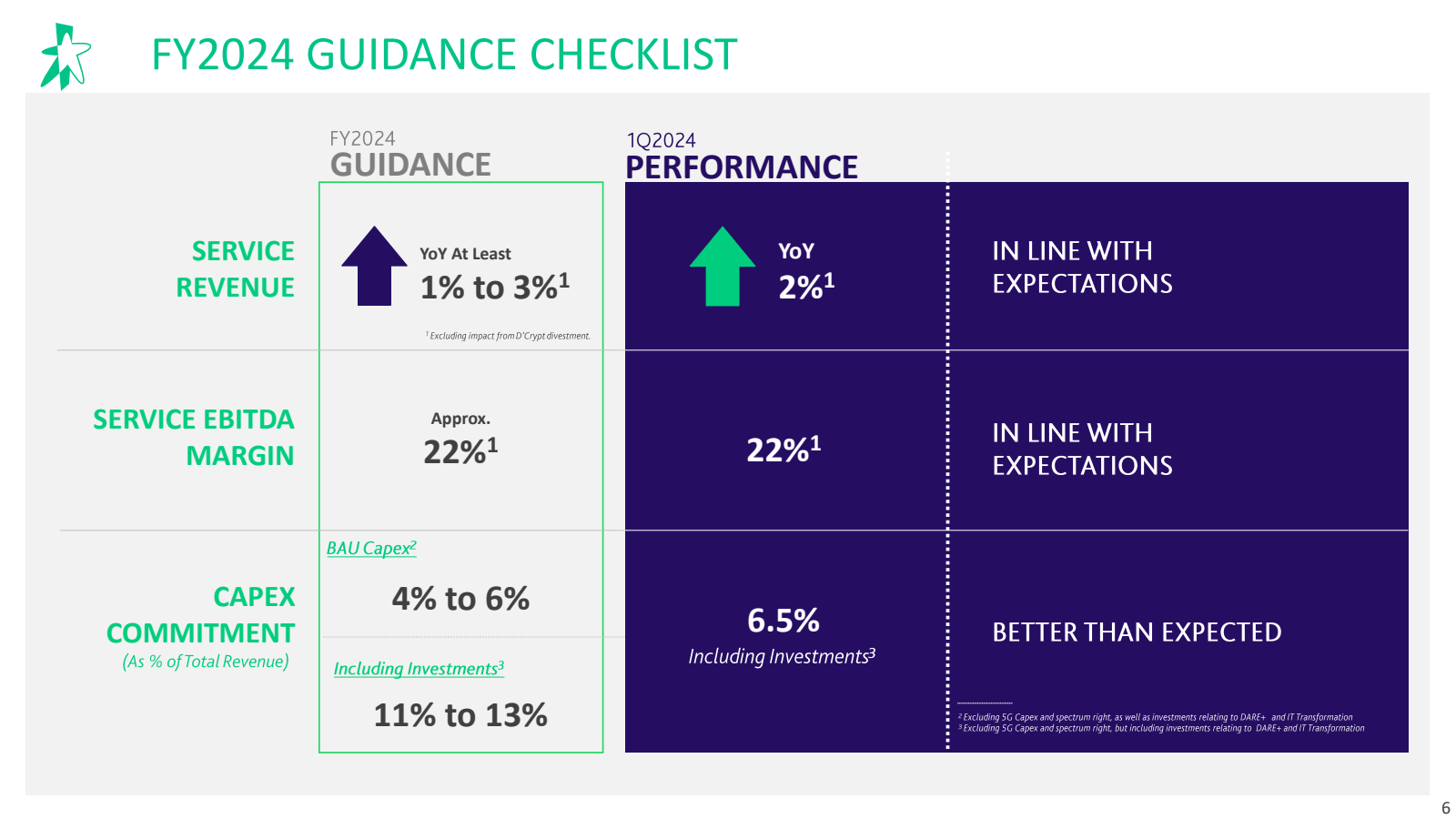 FY2024 GUIDANCE CHEC