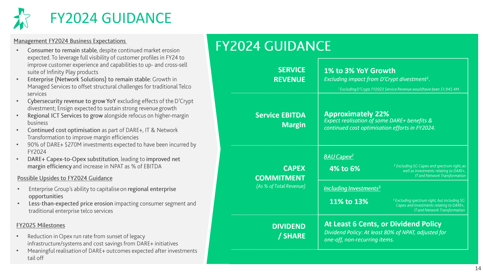 FY2024 GUIDANCE 

Ma