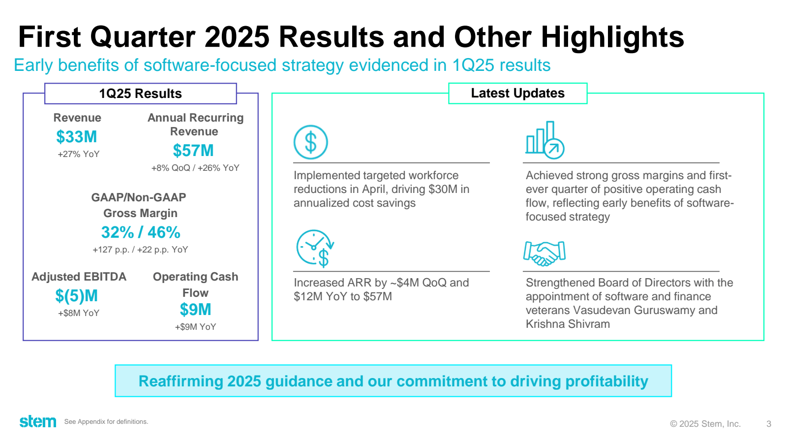 First Quarter 2025 R