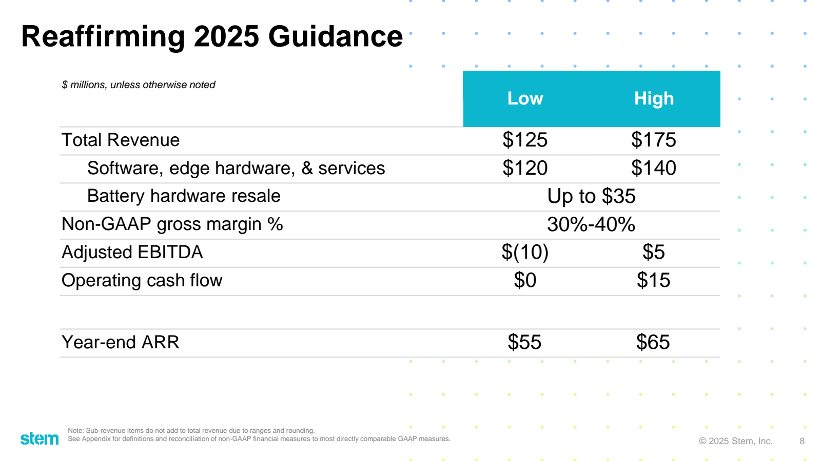 Reaffirming 2025 Gui