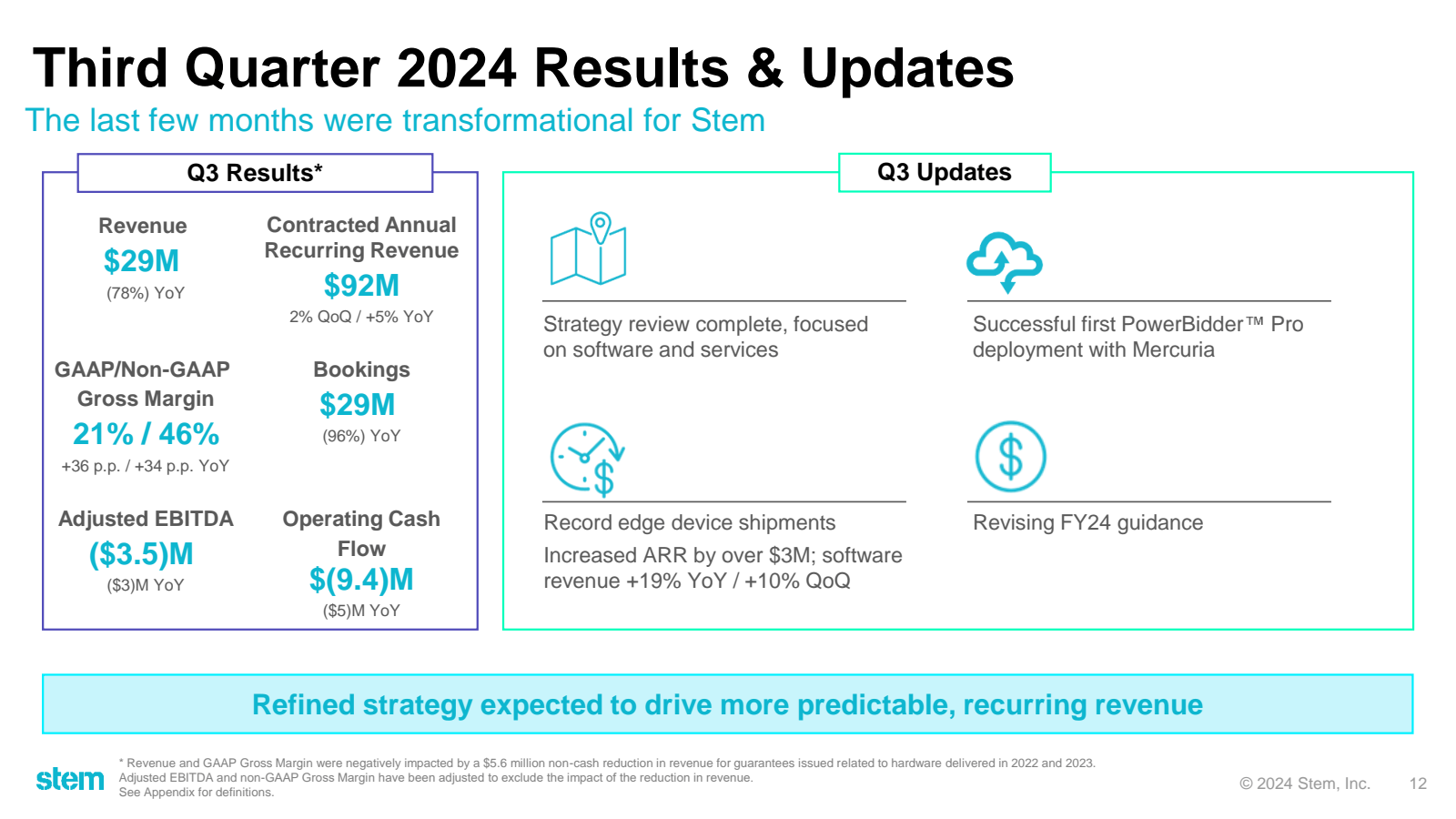 Third Quarter 2024 R