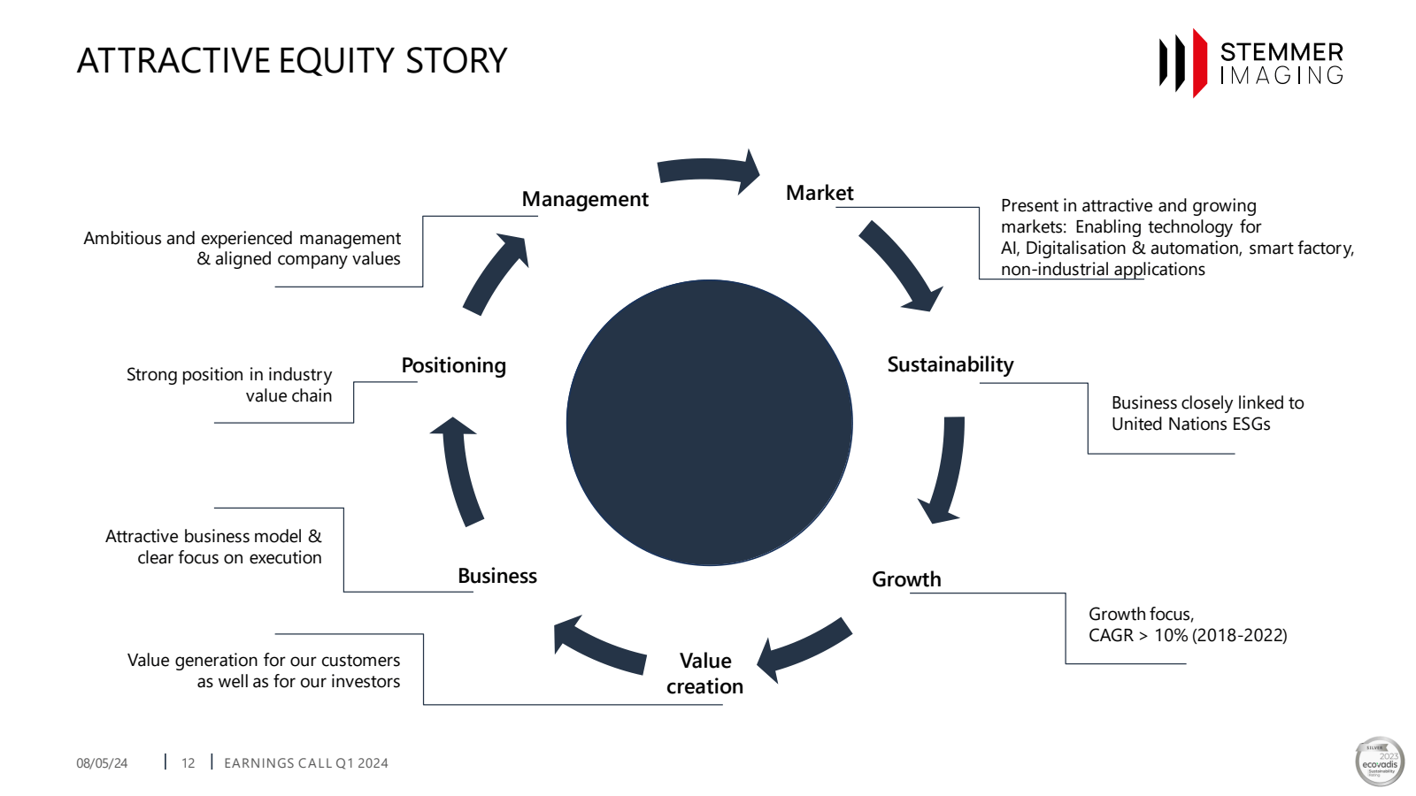 ATTRACTIVE EQUITY ST