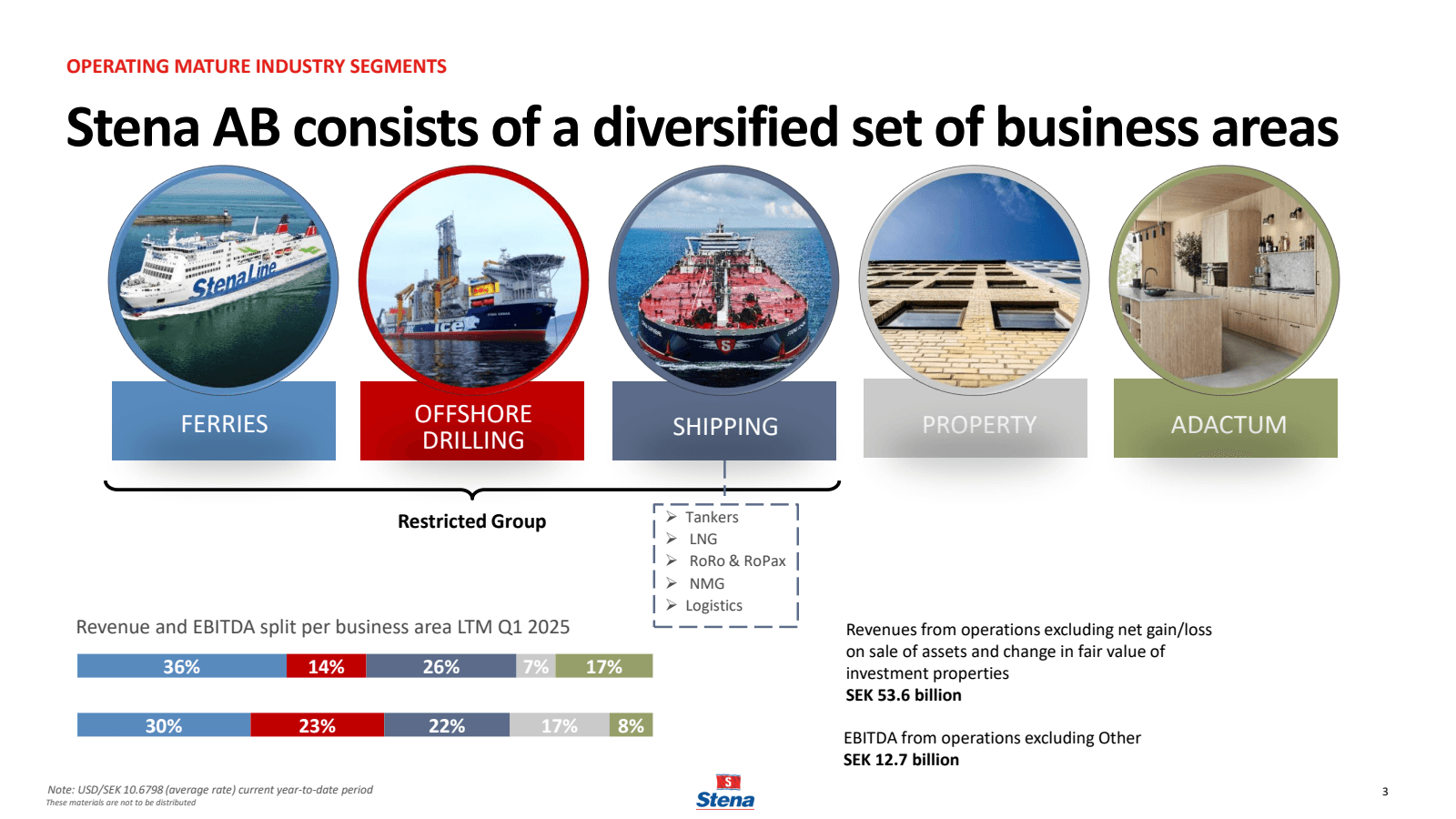 OPERATING MATURE IND