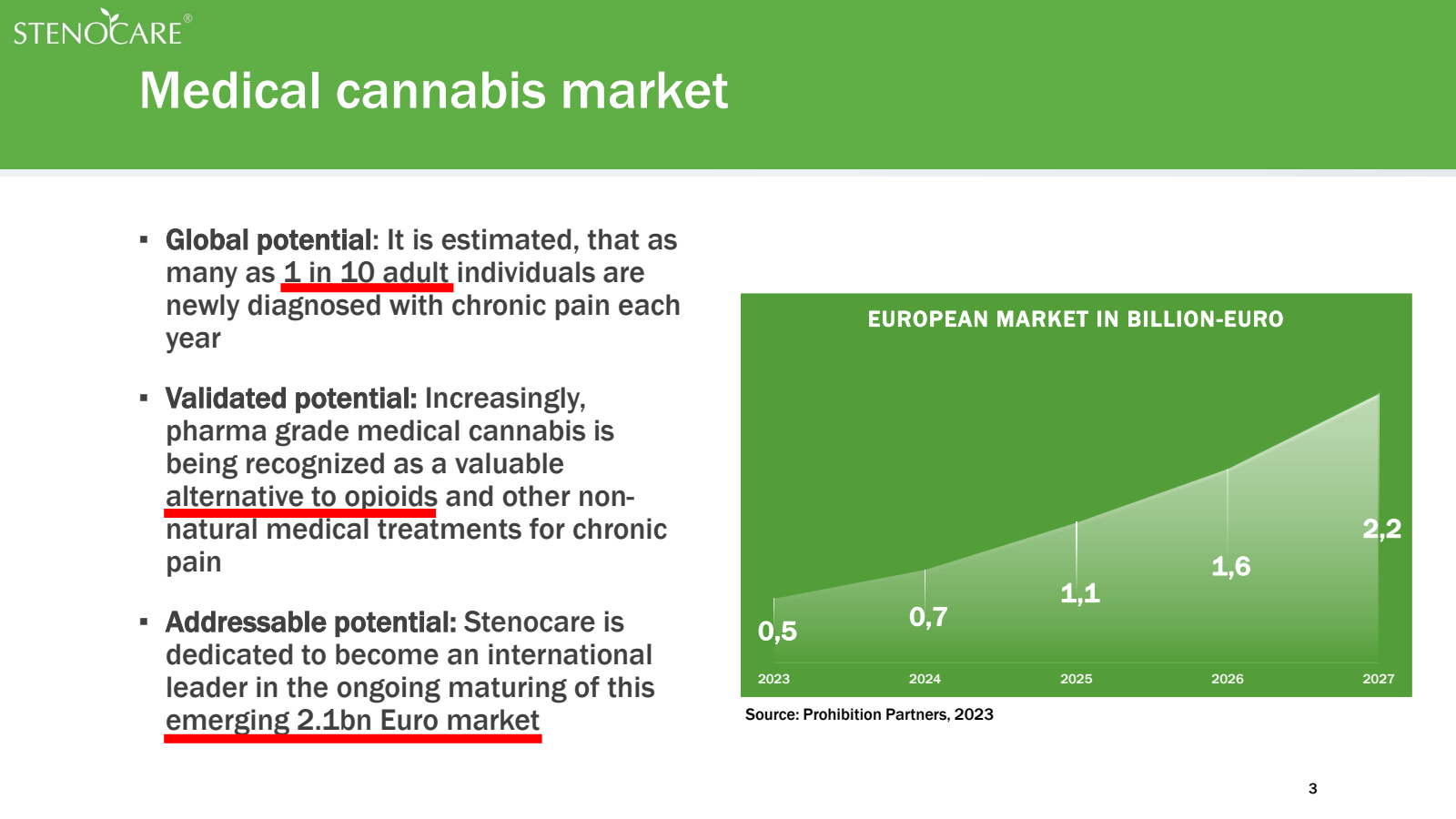 STENOCARE® 

Medical