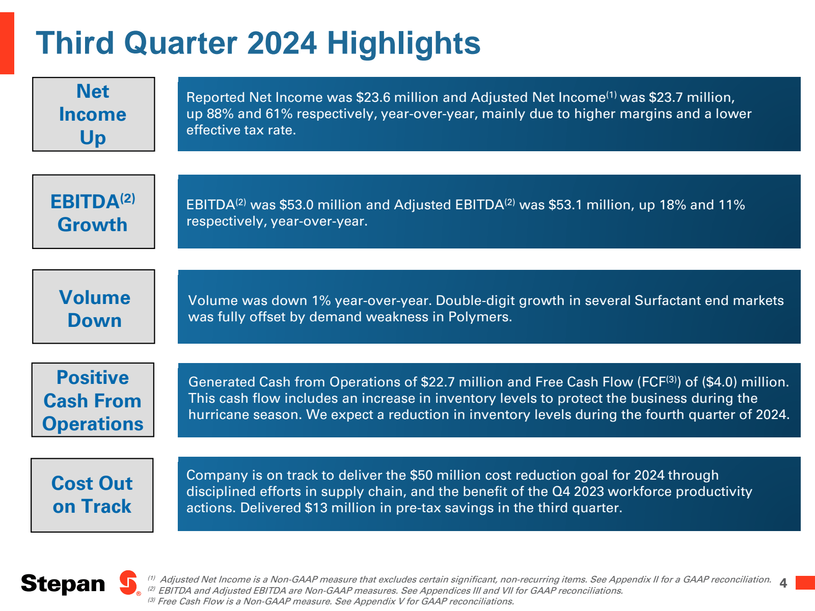 Third Quarter 2024 H