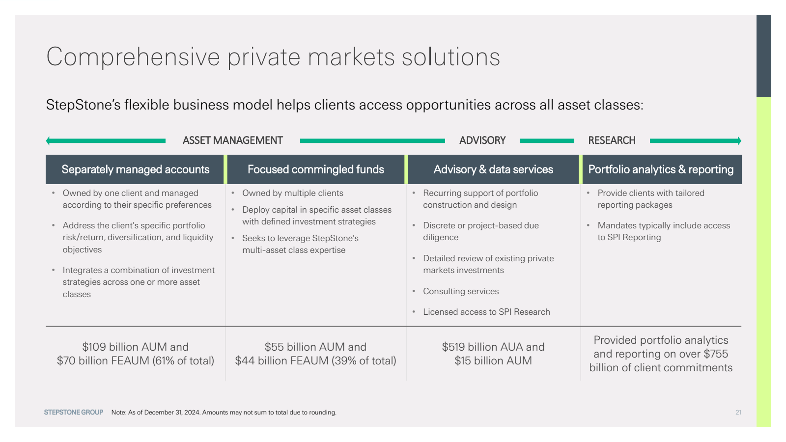 Comprehensive privat
