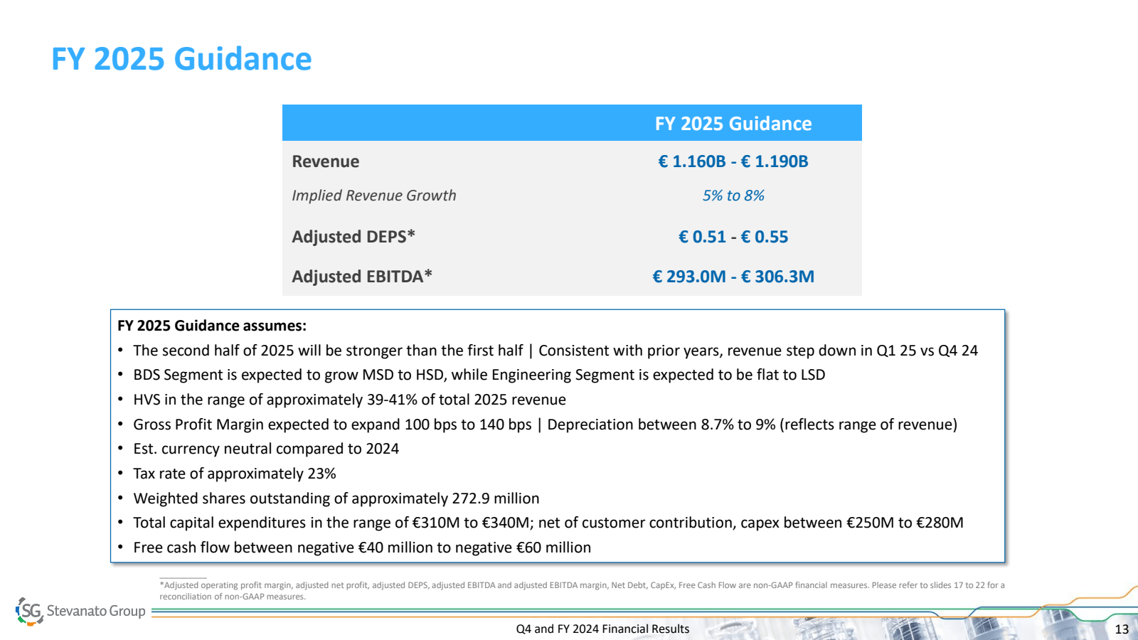 FY 2025 Guidance 

R