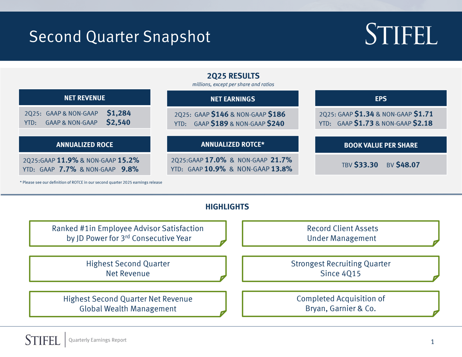Second Quarter Snaps
