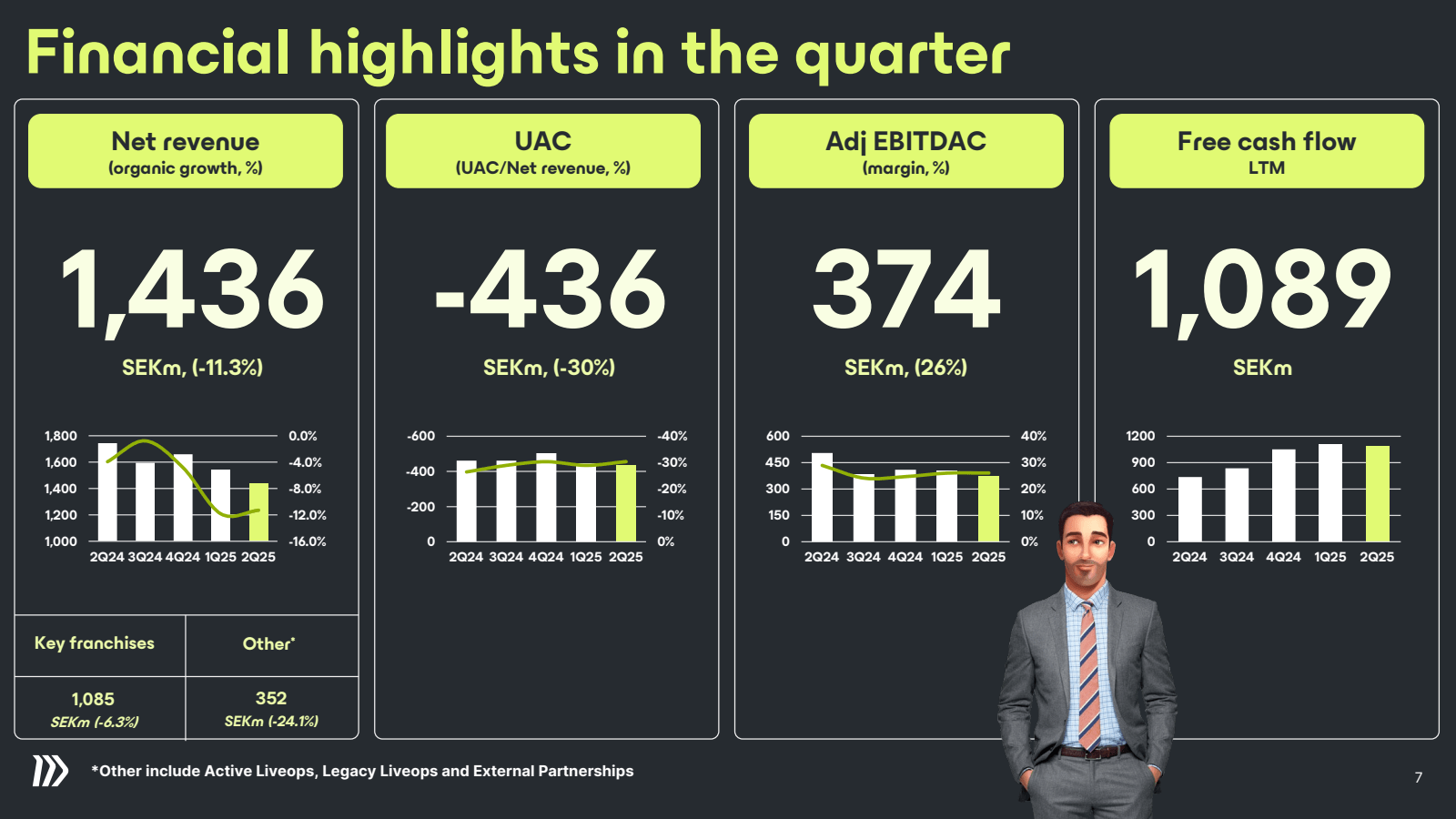 Financial highlights