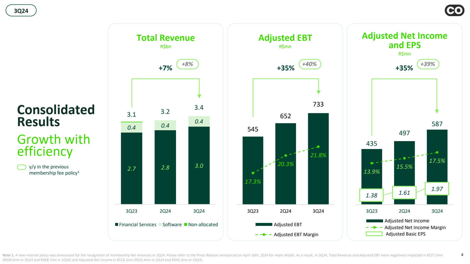 3Q24 

Consolidated 