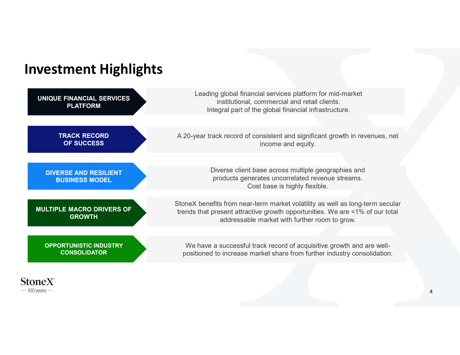 Investment Highlight