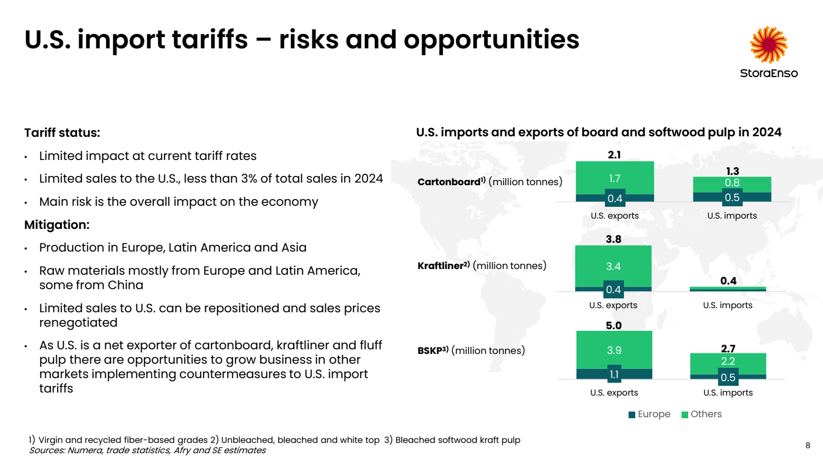 U.S. import tariffs 