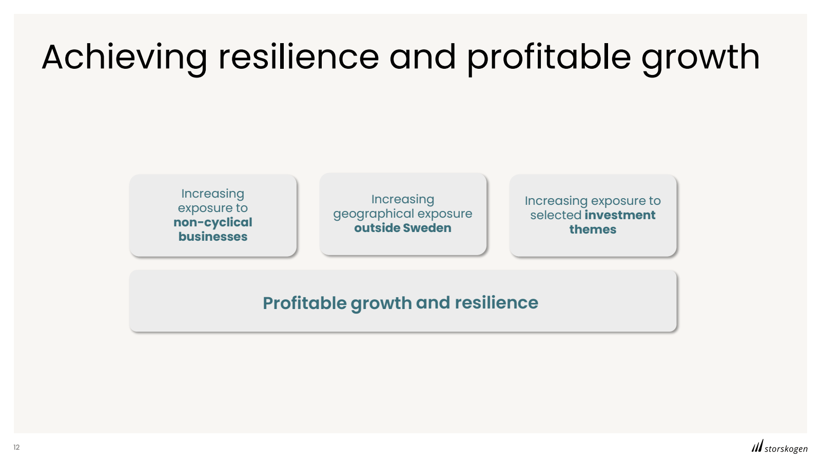 12 

Achieving resil