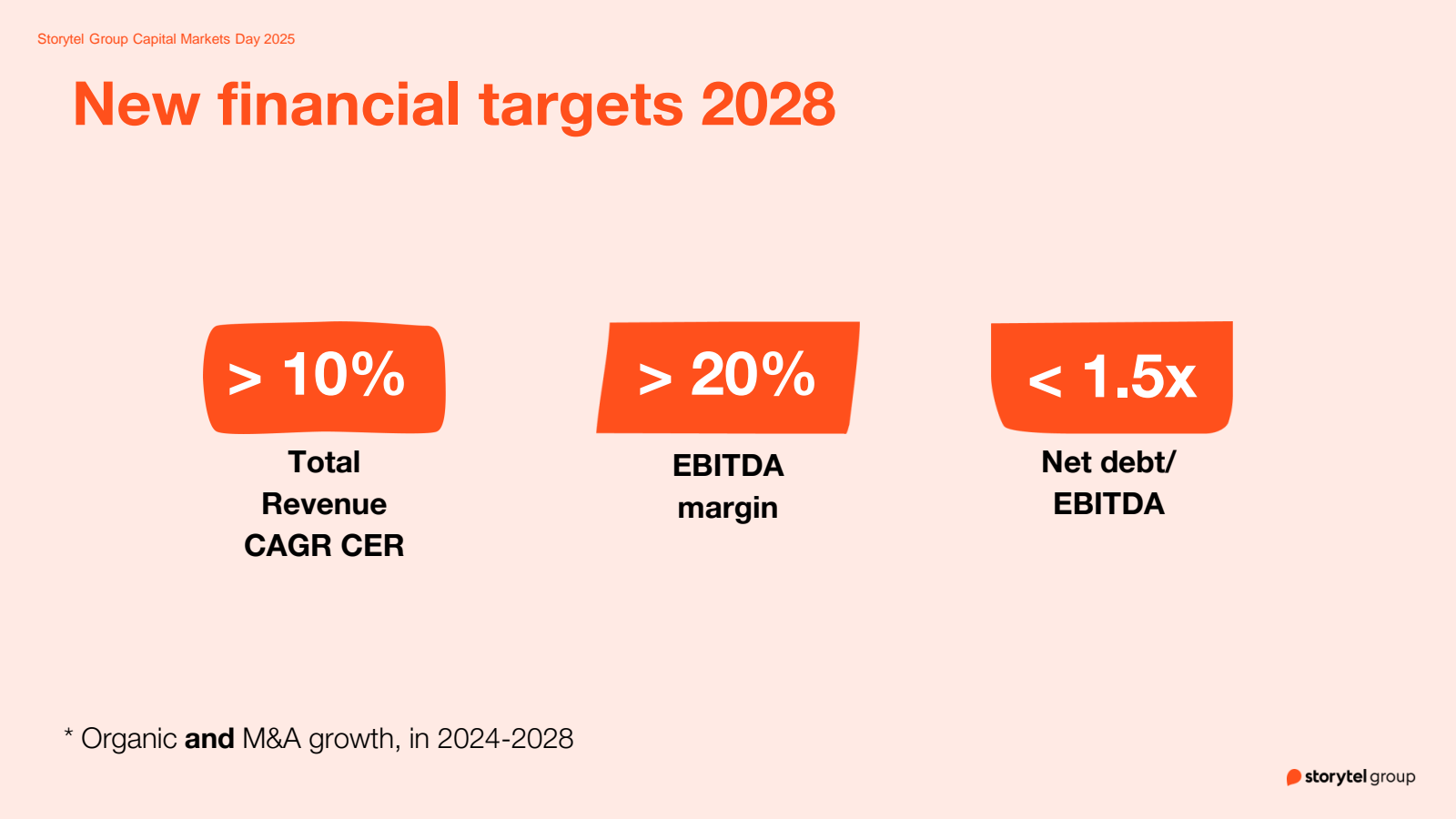 Storytel Group Capit