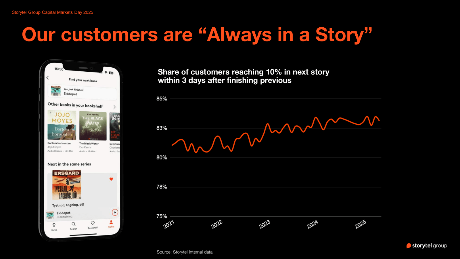 Storytel Group Capit