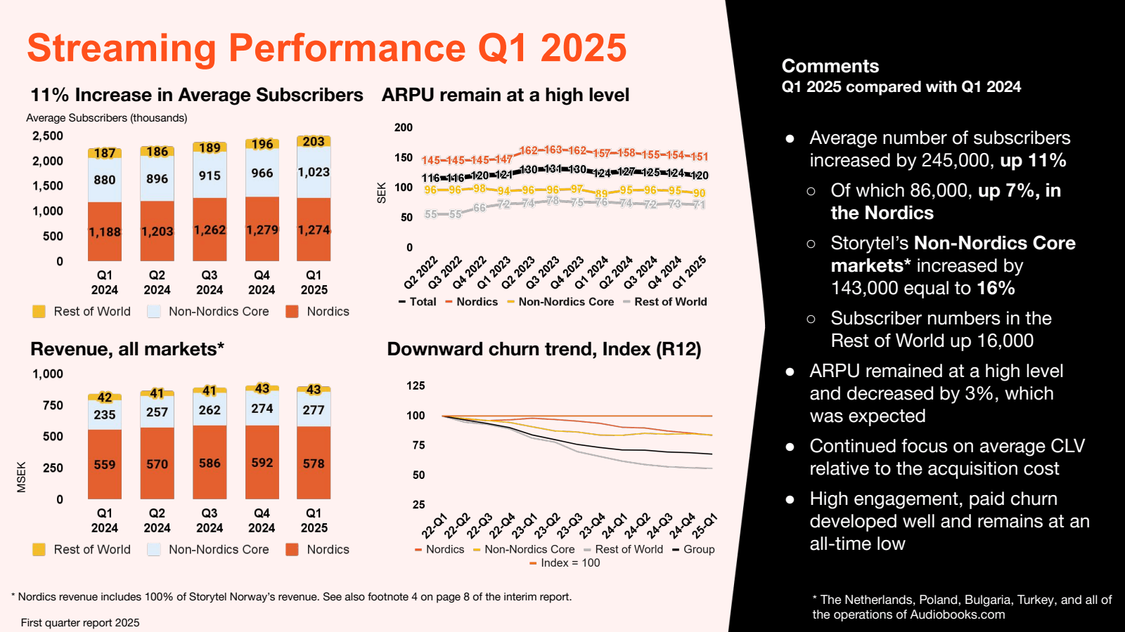 Streaming Performanc