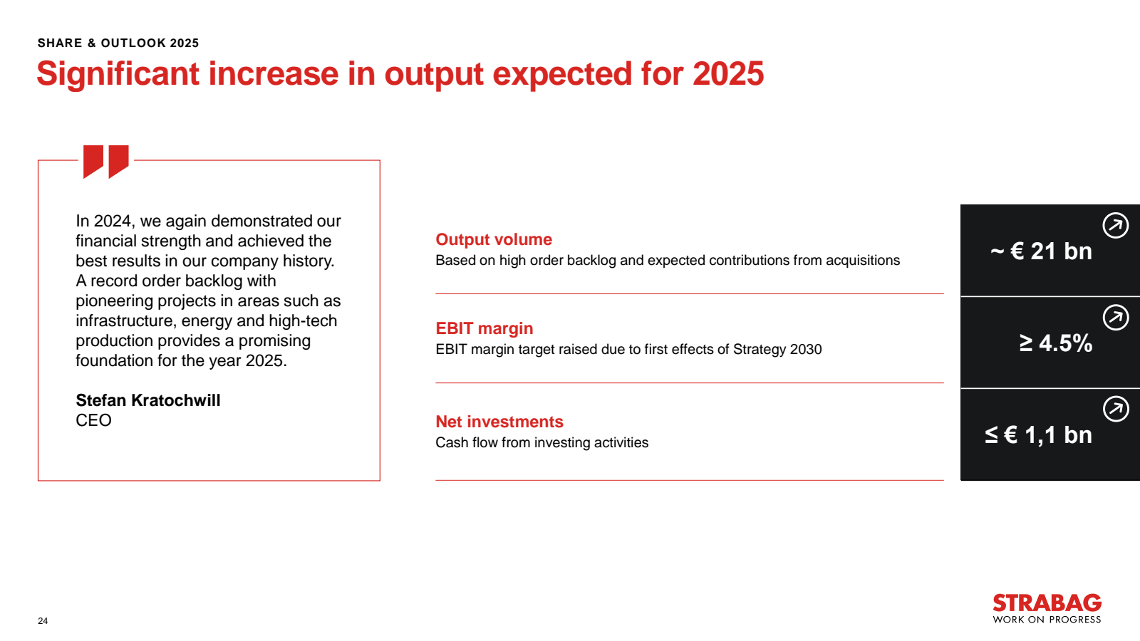SHARE & OUTLOOK 2025