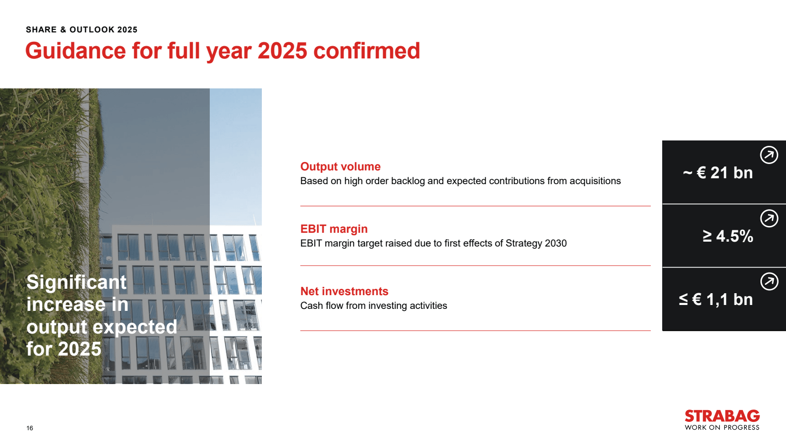 SHARE & OUTLOOK 2025