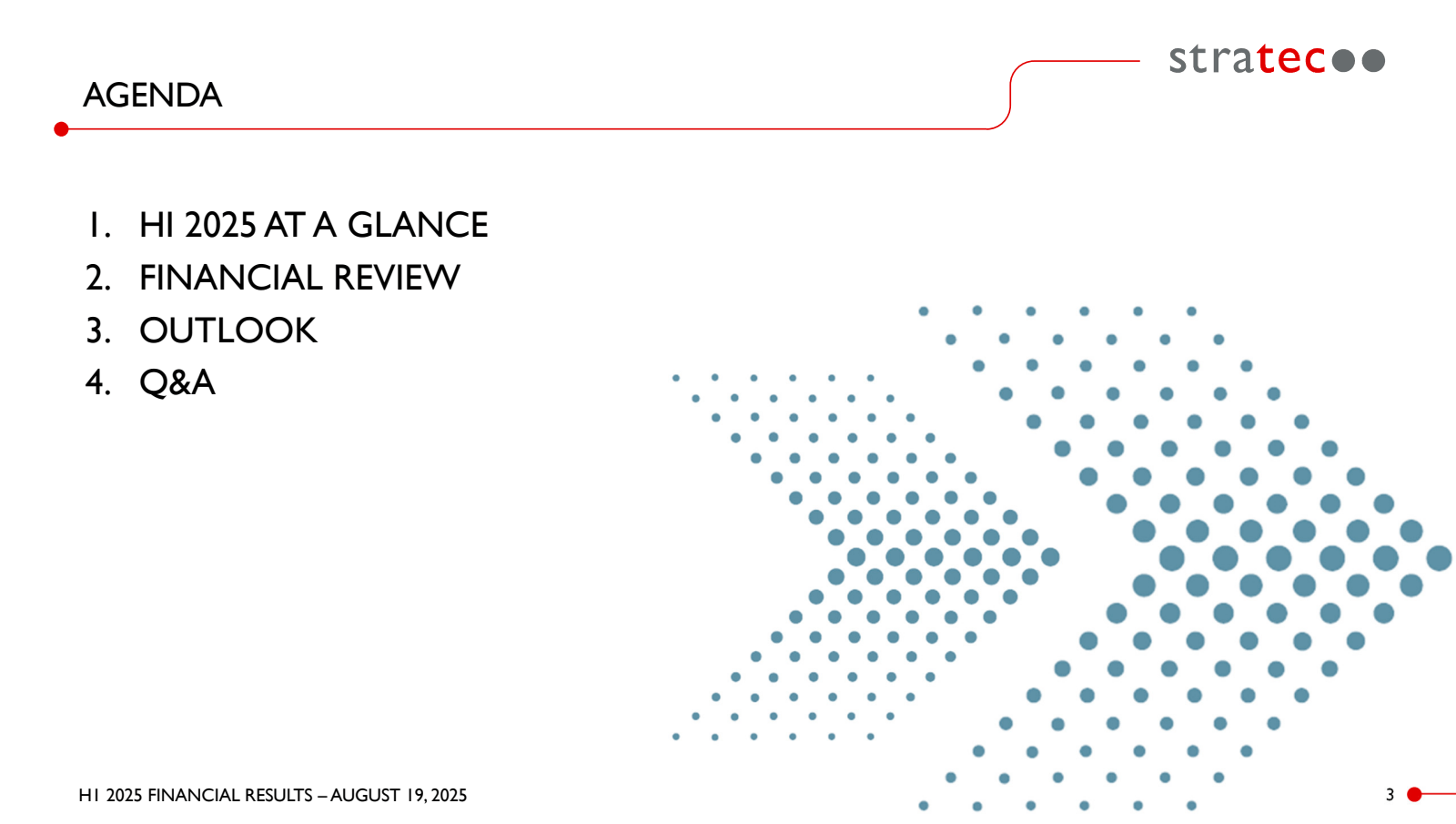 AGENDA

I. HI 2025 A