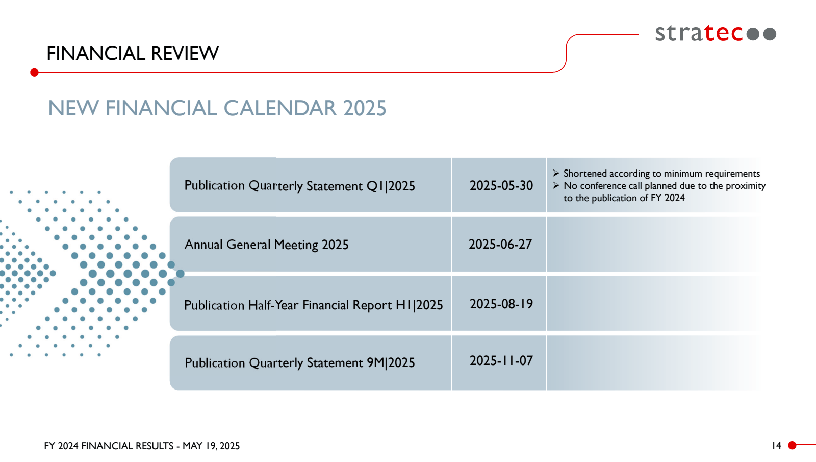 FINANCIAL REVIEW 

N