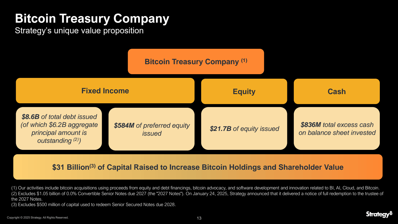 Bitcoin Treasury Com