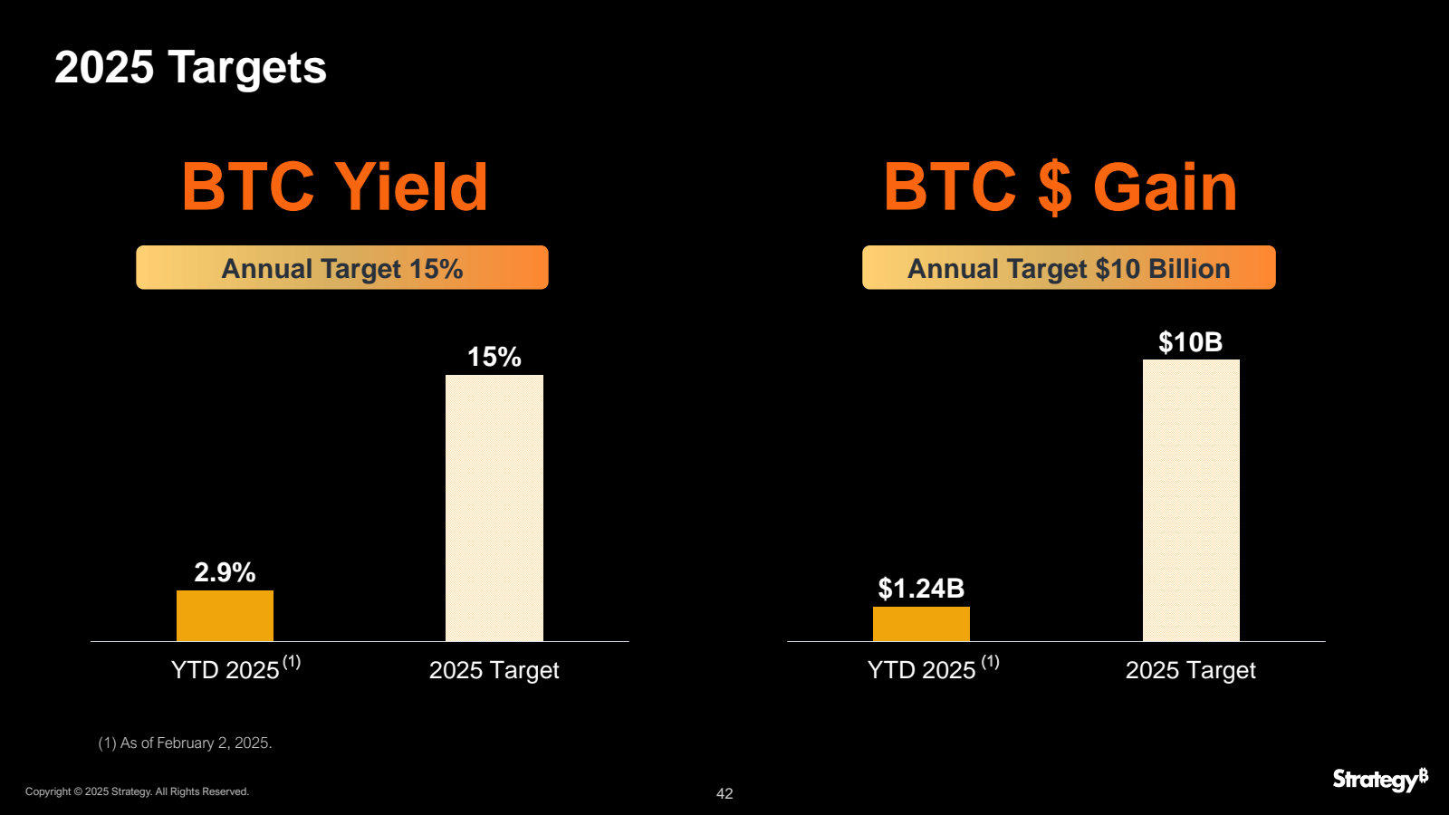 2025 Targets 

BTC Y