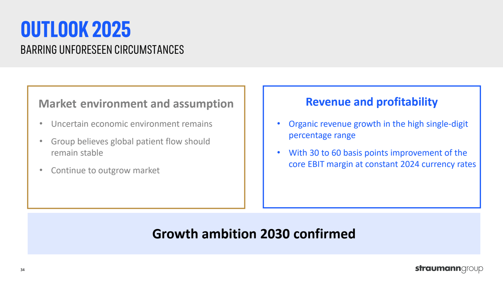 OUTLOOK 2025 
BARRIN