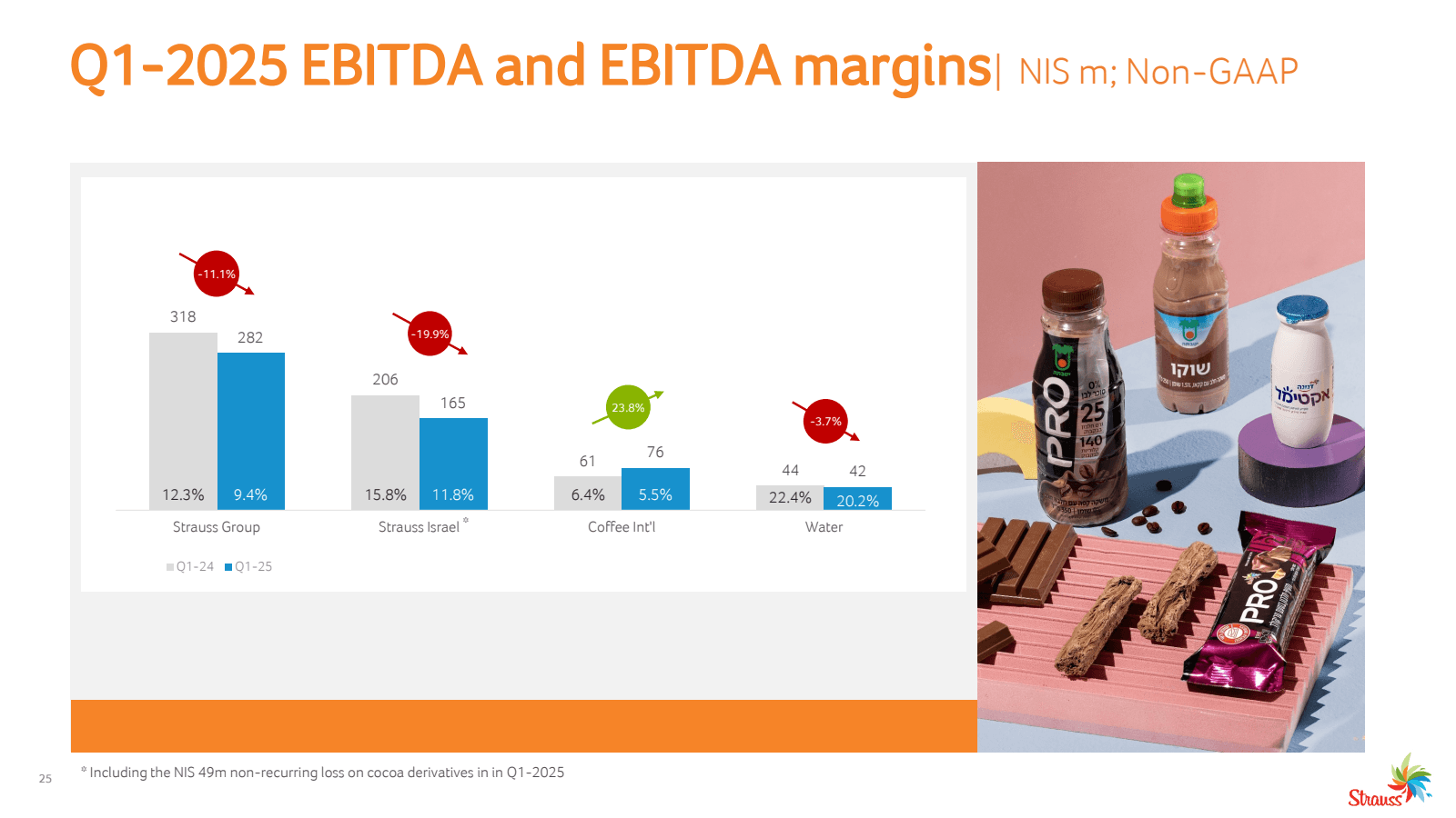 25 

Q1-2025 EBITDA 