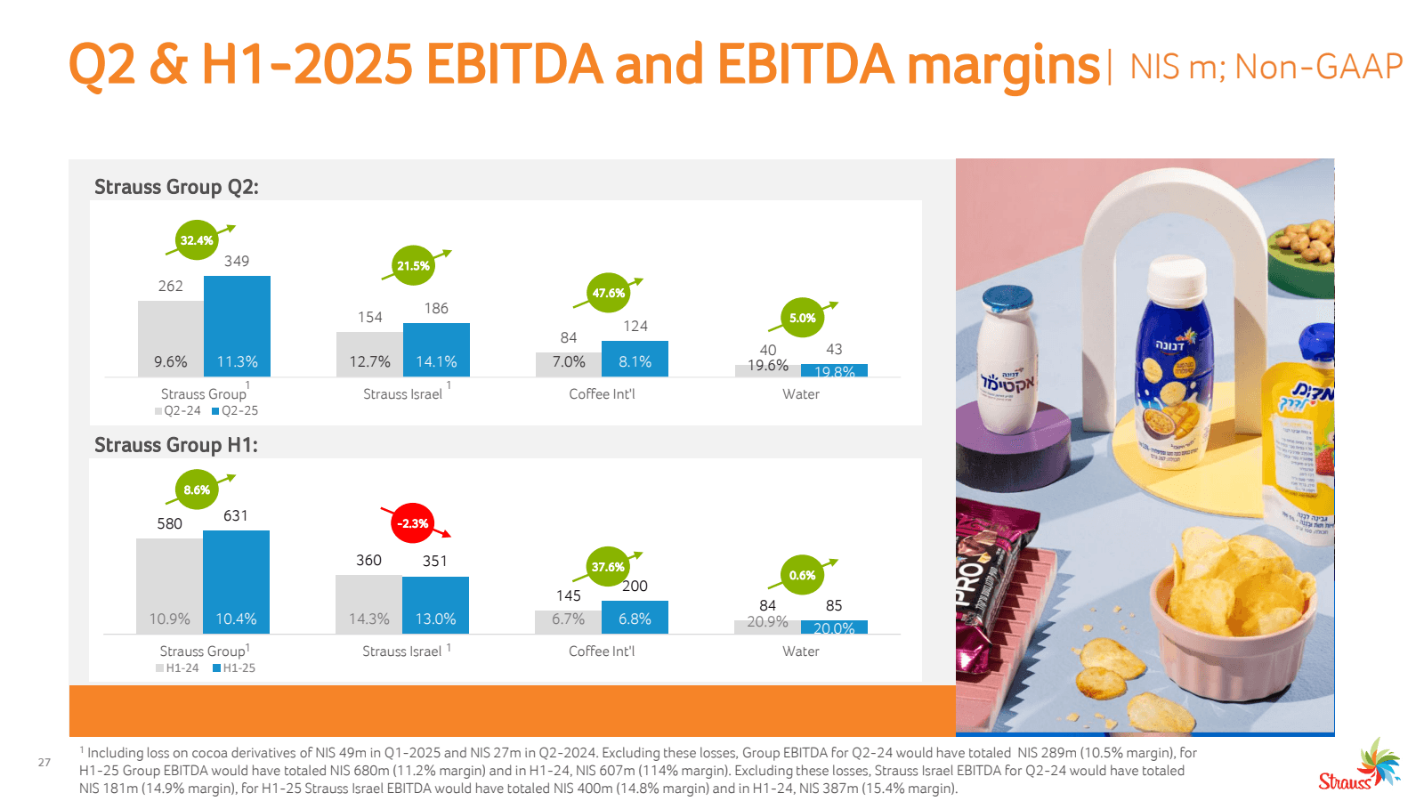 27

Q2 & H1-2025 EBI
